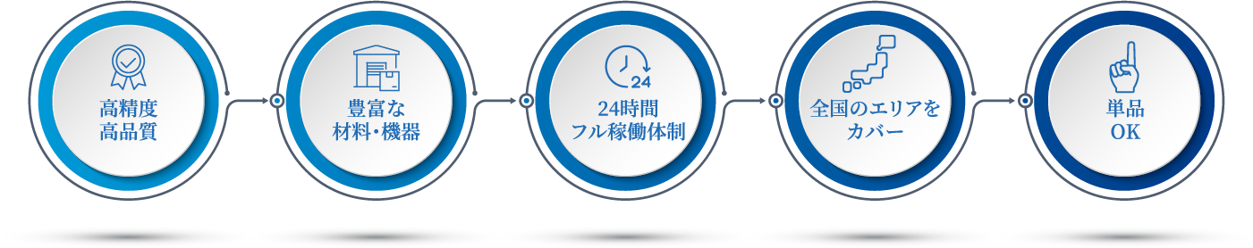 倉敷レーザーが選ばれる5つの理由